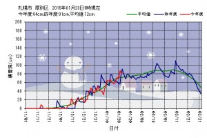 厚別区 買取処分 おもちゃ