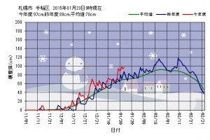 札幌市 DVD 出張買取り