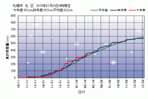 白石区 出張買取 古本