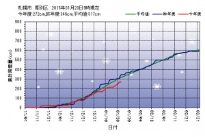 厚別区 古本処分