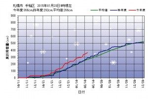 札幌市 本買取り